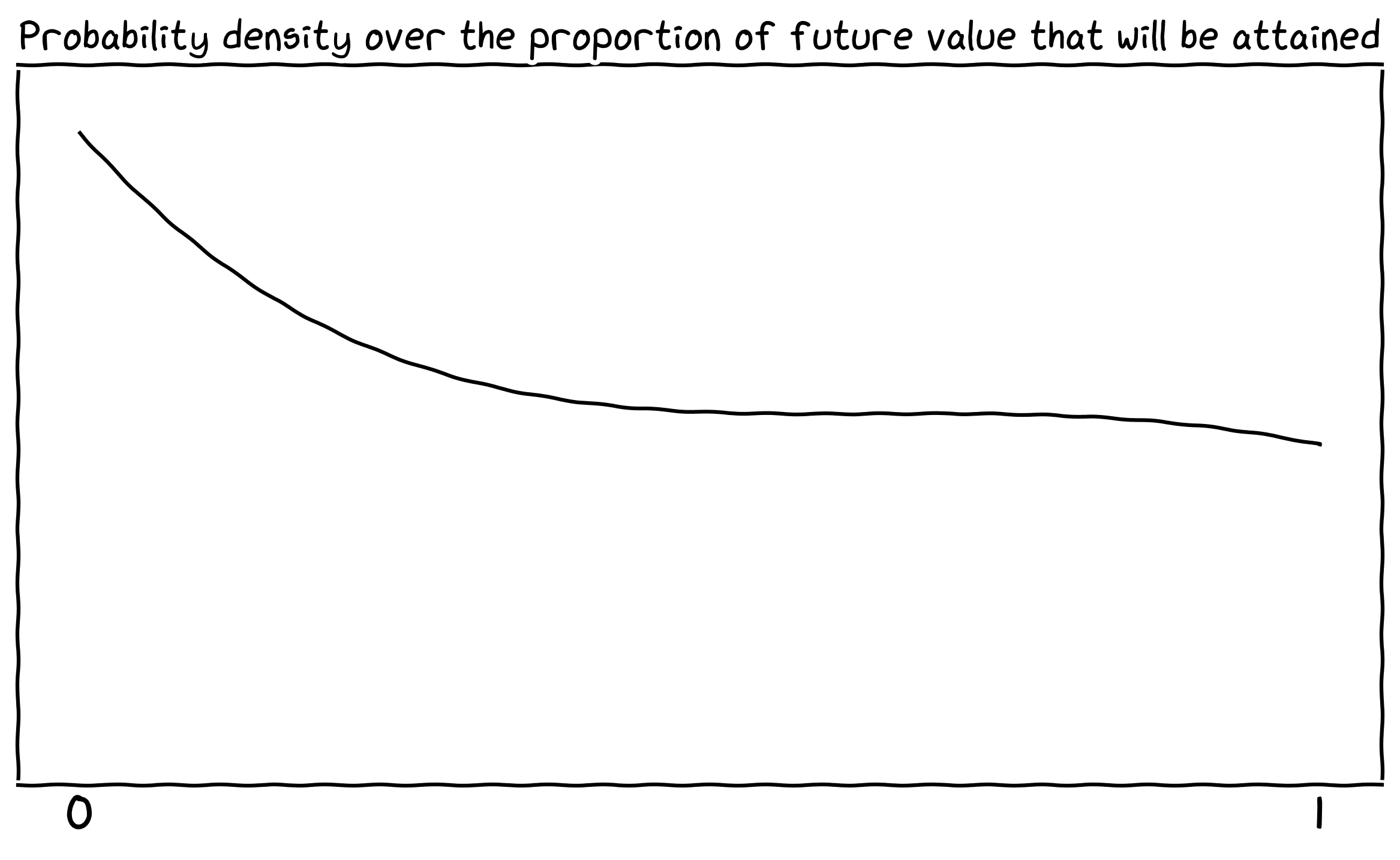Graph, in xkcd style, showing my density